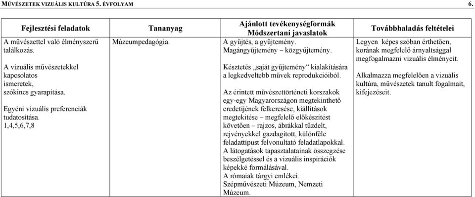 Az érintett művészettörténeti korszakok egy-egy Magyarországon megtekinthető eredetijének felkeresése, kiállítások megtekitése megfelelő előkészítést követően rajzos, ábrákkal tűzdelt, rejvényekkel