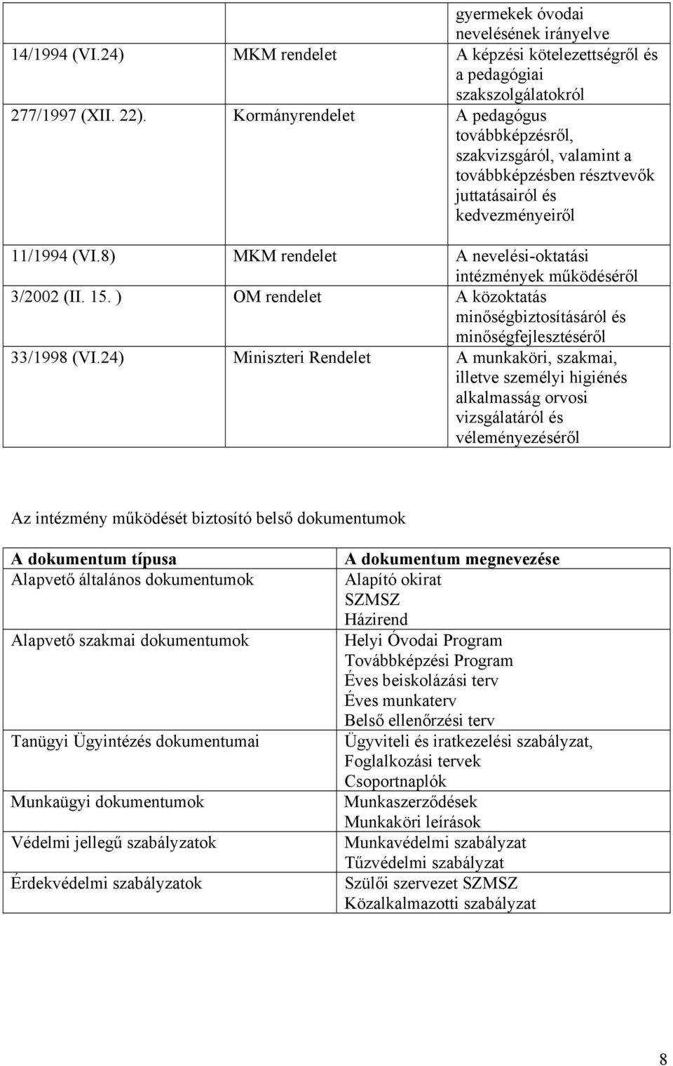 8) MKM rendelet A nevelési-oktatási intézmények működéséről 3/2002 (II. 15. ) OM rendelet A közoktatás minőségbiztosításáról és minőségfejlesztéséről 33/1998 (VI.