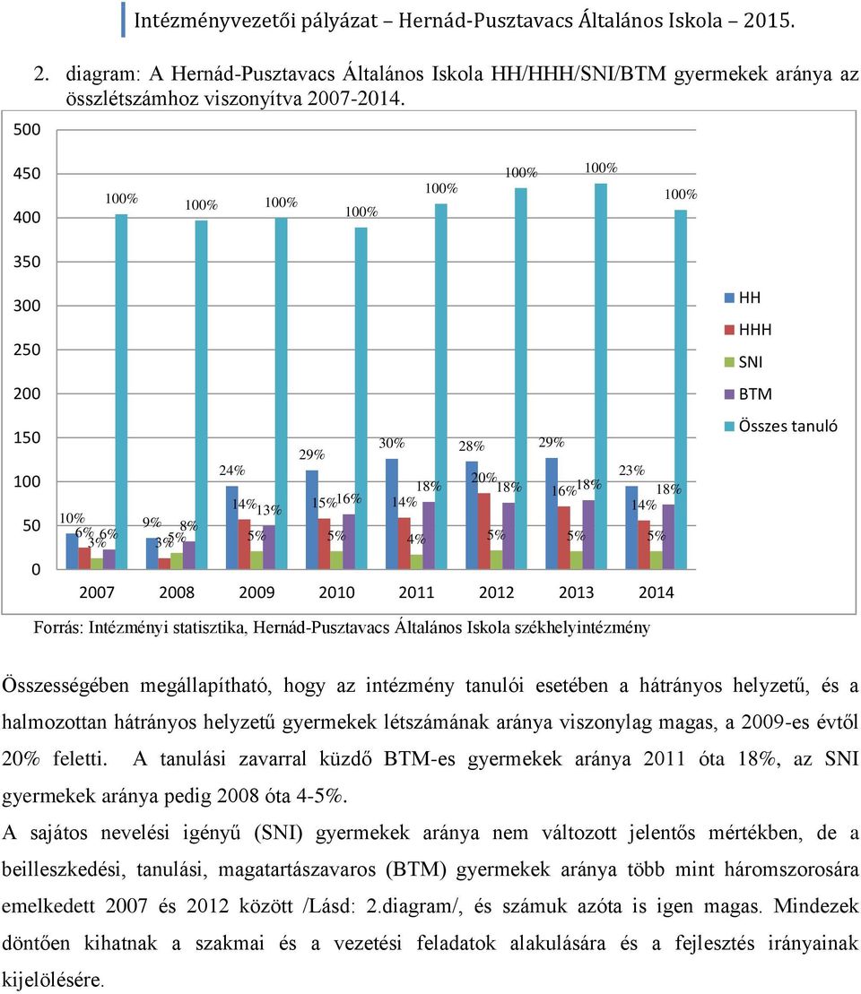 2008 2009 2010 2011 2012 2013 2014 HH HHH SNI BTM Összes tanuló Forrás: Intézményi statisztika, Hernád-Pusztavacs Általános Iskola székhelyintézmény Összességében megállapítható, hogy az intézmény