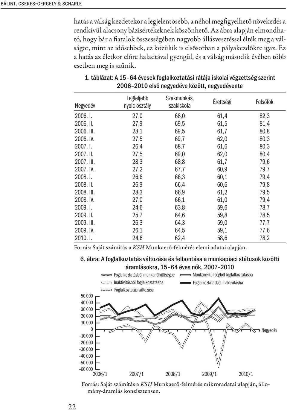 Ez a hatás az életkor előre haladtával gyengül, és a válság második évében több esetben meg is szűnik. 1.