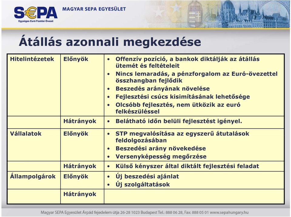 felkészüléssel Hátrányok Belátható időn belüli fejlesztést igényel.