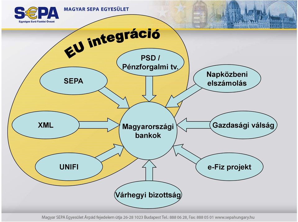 Magyarországi bankok Gazdasági