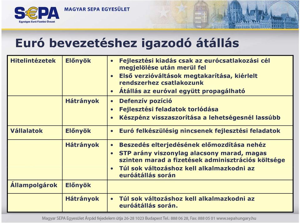 Vállalatok Előnyök Euró felkészülésig nincsenek fejlesztési feladatok Hátrányok Beszedés elterjedésének előmozdítása nehéz STP arány viszonylag alacsony marad, magas szinten marad