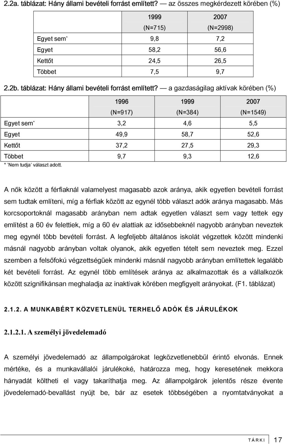 a gazdaságilag aktívak körében (%) 1996 (N=917) 1999 (N=384) 2007 (N=1549) Egyet sem * 3,2 4,6 5,5 Egyet 49,9 58,7 52,6 Kettőt 37,2 27,5 29,3 Többet 9,7 9,3 12,6 * Nem tudja választ adott.