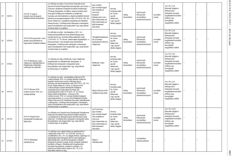 évi európai döntője 30/1/34 Nagykovácsi Kastélypark Komplexum fejlesztése 30/1/36 Építésügyi célelőirányzat Az előirányzat célja a Liszt Ferenc Zeneművészeti Egyetem kiemelt kategóriájú koncertjeinek