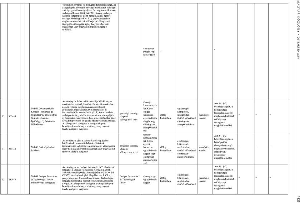 eljárás és szolgáltatás általános szabályairól szóló 2004. évi CXL. törvény szabályai a kötelezettől utóbb behajtja, az így befolyt összeget kizárólag az Étv. 50.