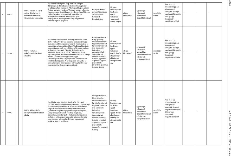 Század Intézet, a Habsburg Történeti Intézet, valamint a Kommunizmus Kutató Intézet és a Terror Háza Múzeum működésének és programjainak biztosítása.