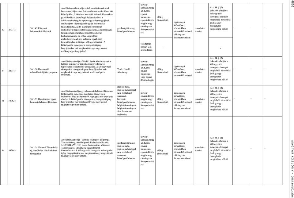 információsrendszer gazdálkodá összefüggő fejlesztéseihez, a Miniszterelnökség középtávú ágazati stratégiájával összhangban végrehajtandó egyéb informatikai fejlesztésekhez, az IP alapú