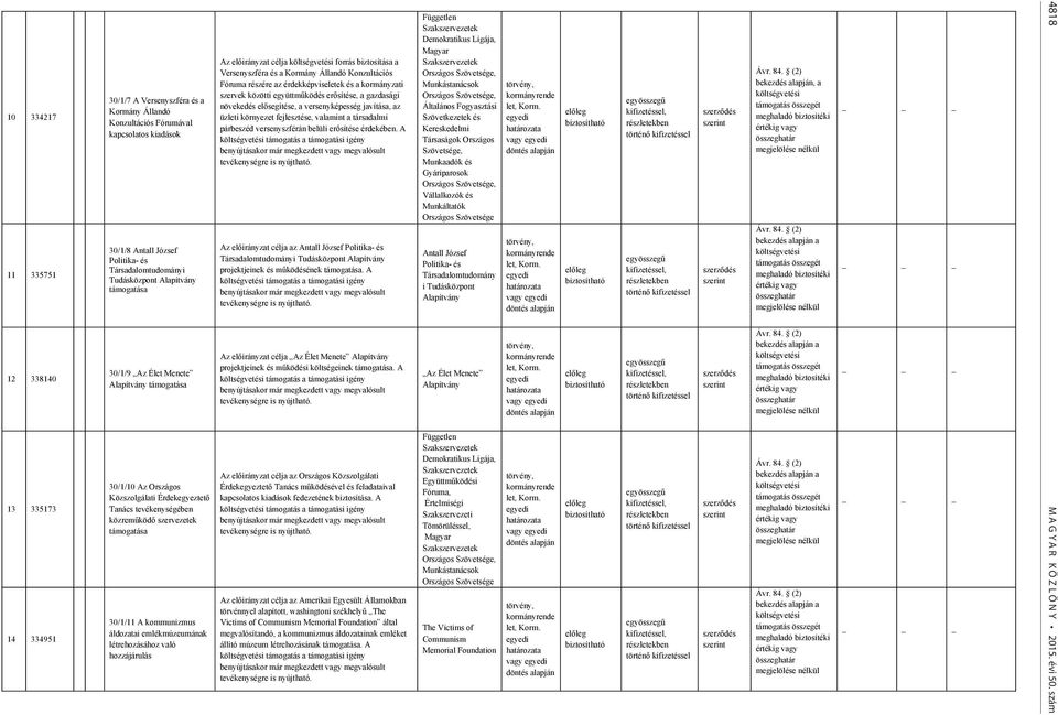 kommunizmus áldozatai emlékmúzeumának létrehozásához való hozzájárulás Az előirányzat célja forrás biztosítása a Versenyszféra és a Kormány Állandó Konzultációs Fóruma részére az érdekképviseletek és