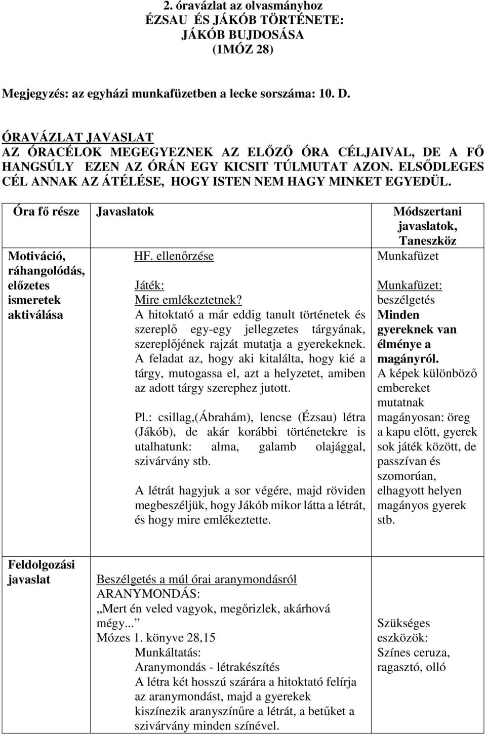 Óra fő része Javaslatok Módszertani javaslatok, Taneszköz Motiváció, ráhangolódás, előzetes ismeretek aktiválása HF. ellenőrzése Játék: Mire emlékeztetnek?