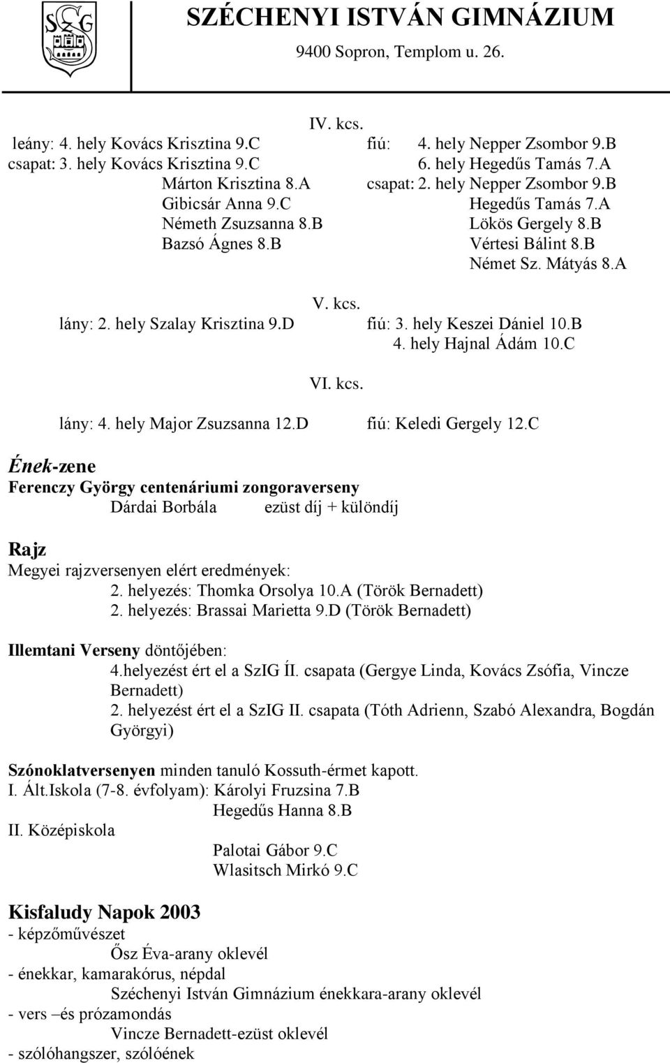 B 4. hely Hajnal Ádám 10.C VI. kcs. lány: 4. hely Major Zsuzsanna 12.D fiú: Keledi Gergely 12.