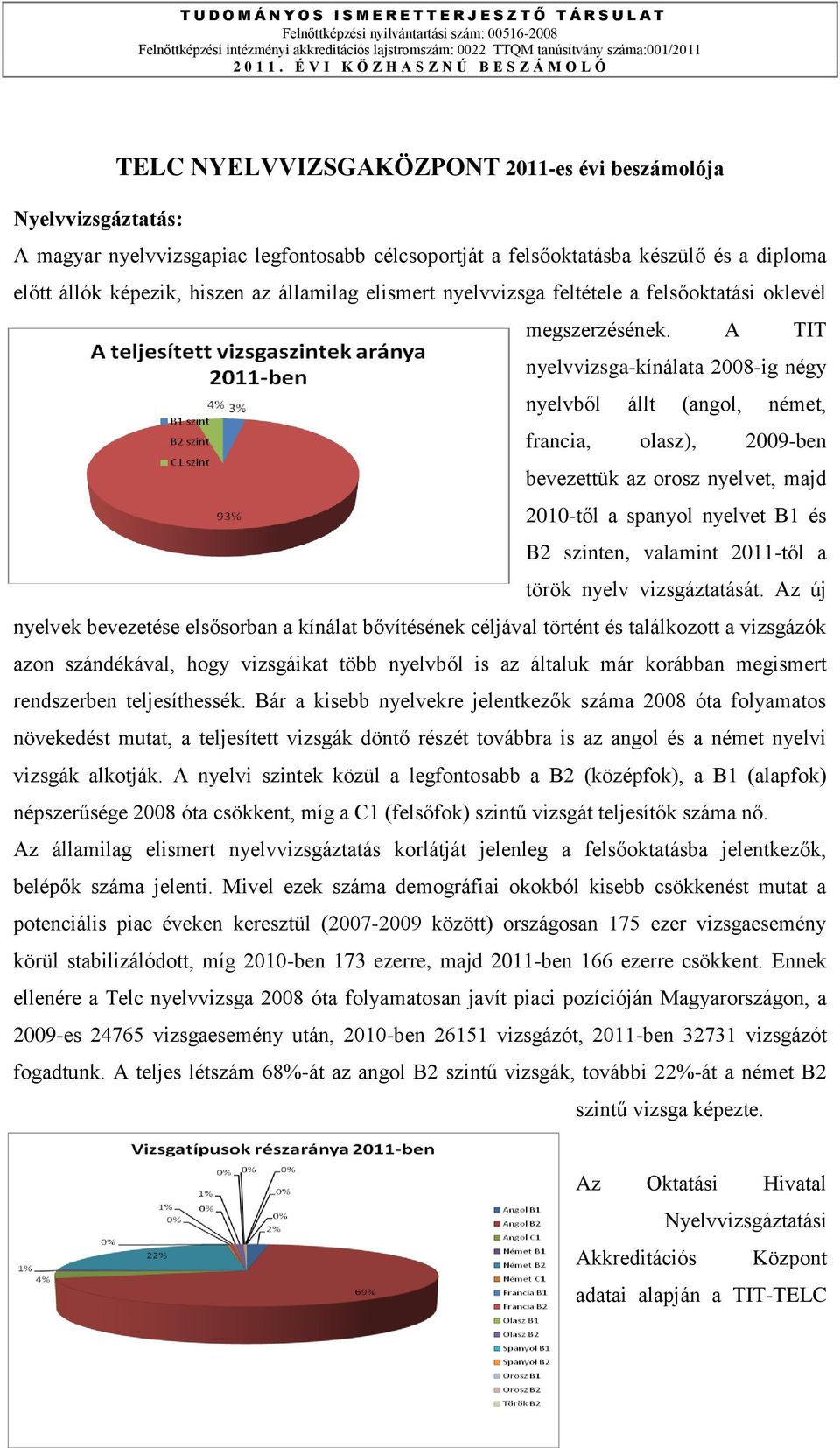 A TIT nyelvvizsga-kínálata 2008-ig négy nyelvből állt (angol, német, francia, olasz), 2009-ben bevezettük az orosz nyelvet, majd 2010-től a spanyol nyelvet B1 és B2 szinten, valamint 2011-től a török