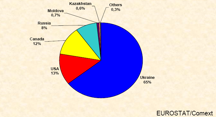 Más, most nem idézett cikkek szerint az orosz-ukrán őszi vetések jól teleltek és jó állapotban vannak, de az alacsonyabb inputanyag felhasználás miatt némileg alacsonyabb termést várnak, viszont azok