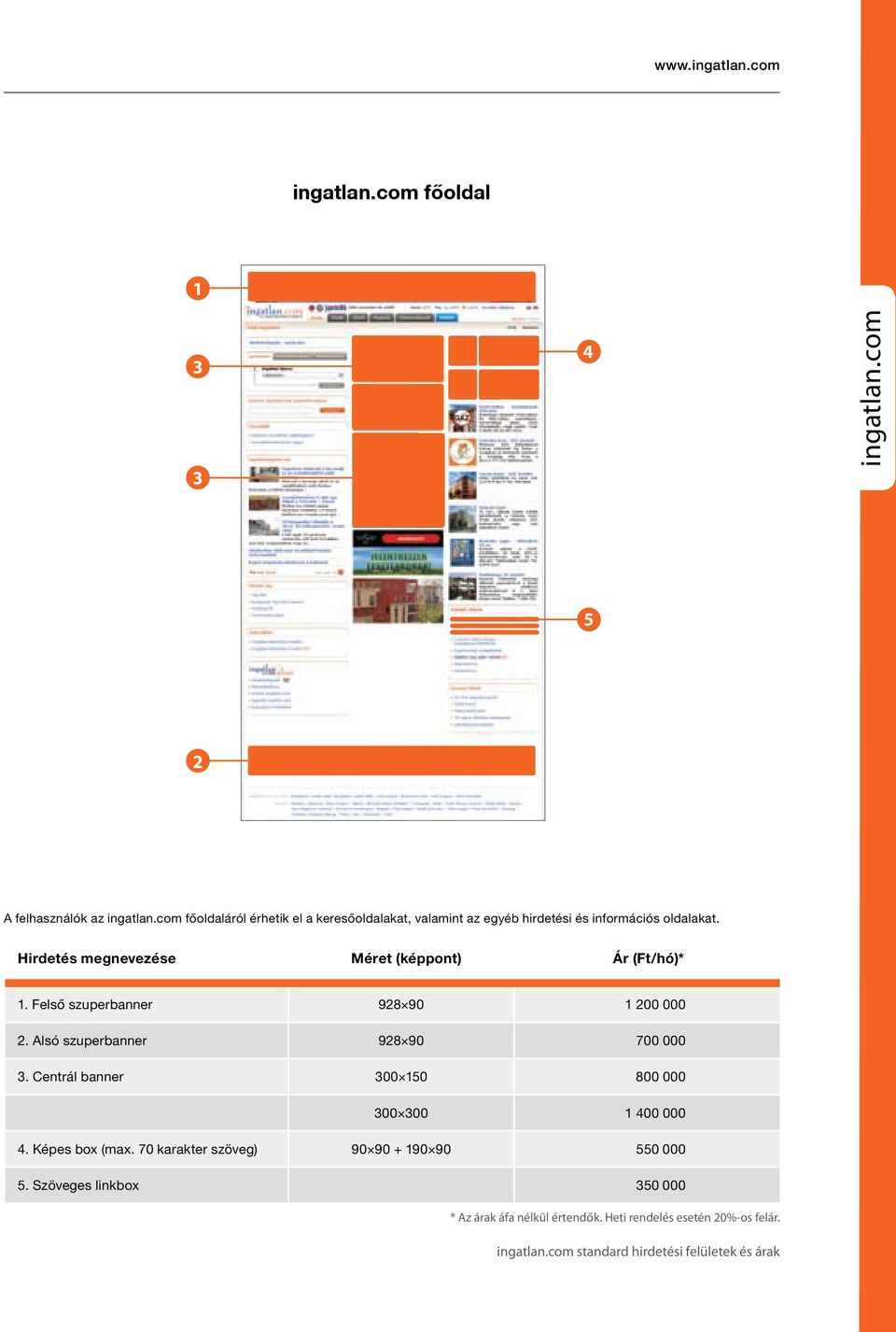 Hirdetés megnevezése Méret (képpont) Ár (Ft/hó)* 1. Felső szuperbanner 928 90 1 200 000 2. Alsó szuperbanner 928 90 700 000 3.