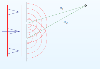 Fényelhajlás és interferencia 1 lyuk 2 lyuk Gömbhullám halad tovább a