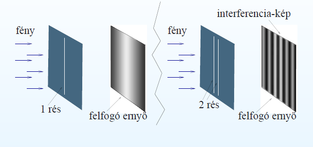 Fényelhajlás