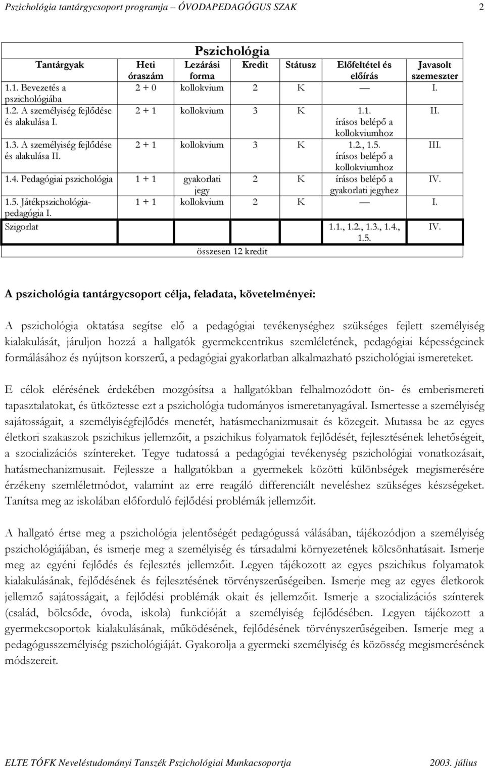 2 + 1 kollokvium 3 K 1.2., 1.5. III. írásos belépő a kollokviumhoz 2 K írásos belépő a IV. jegy gyakorlati jegyhez 1 + 1 kollokvium 2 K I. 1.5. Játékpszichológiapedagógia I. Szigorlat 1.1., 1.2., 1.3., 1.4.