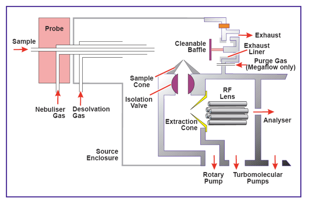 ESI Pressure = 1 atm Inner tube diam.