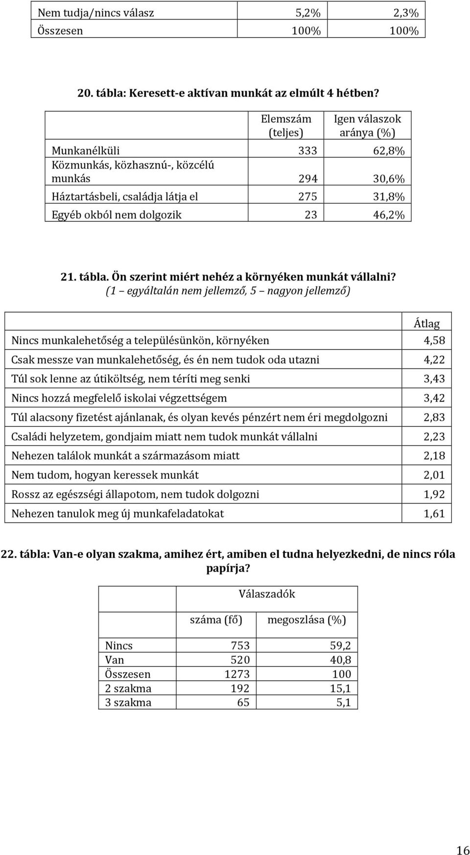 tábla. Ön szerint miért nehéz a környéken munkát vállalni?