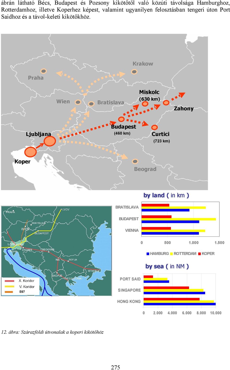 Bližnje zaledje severnega Jadrana Krakow zagotavlja 12 mio ton tovora in ima velik potencial za nadaljnjo rast Praha Miskolc Wien (630 km) Bratislava Zahony