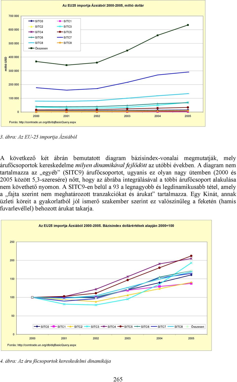 ábra: Az EU-25 importja Ázsiából A következő két ábrán bemutatott diagram bázisindex-vonalai megmutatják, mely árufőcsoportok kereskedelme milyen dinamikával fejlődött az utóbbi években.