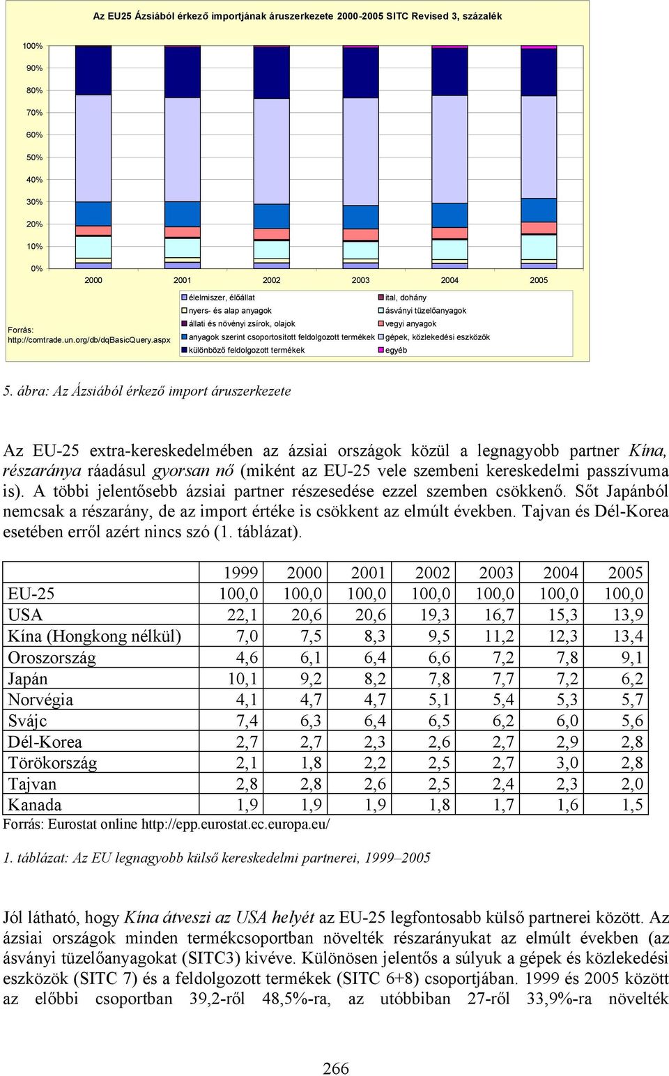 termékek gépek, közlekedési eszközök különböző feldolgozott termékek egyéb 5.