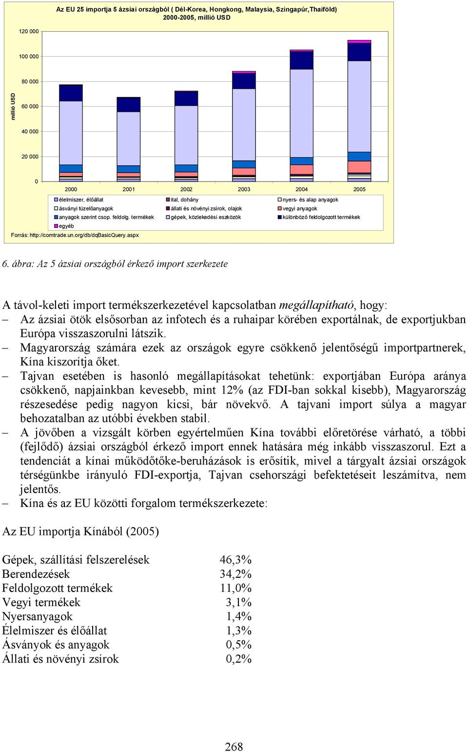 termékek gépek, közlekedési eszközök különböző feldolgozott termékek egyéb Forrás: http://comtrade.un.org/db/dqbasicquery.aspx 6.