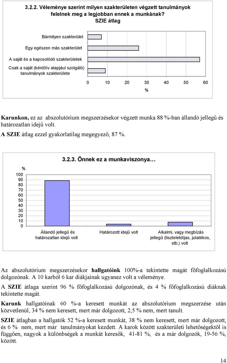 abszolutórium megszerzésekor végzett munka 88 -ban állandó jellegű és határozatlan idejű volt. A SZIE átlag ezzel gyakorlatilag megegyező, 87. 3.