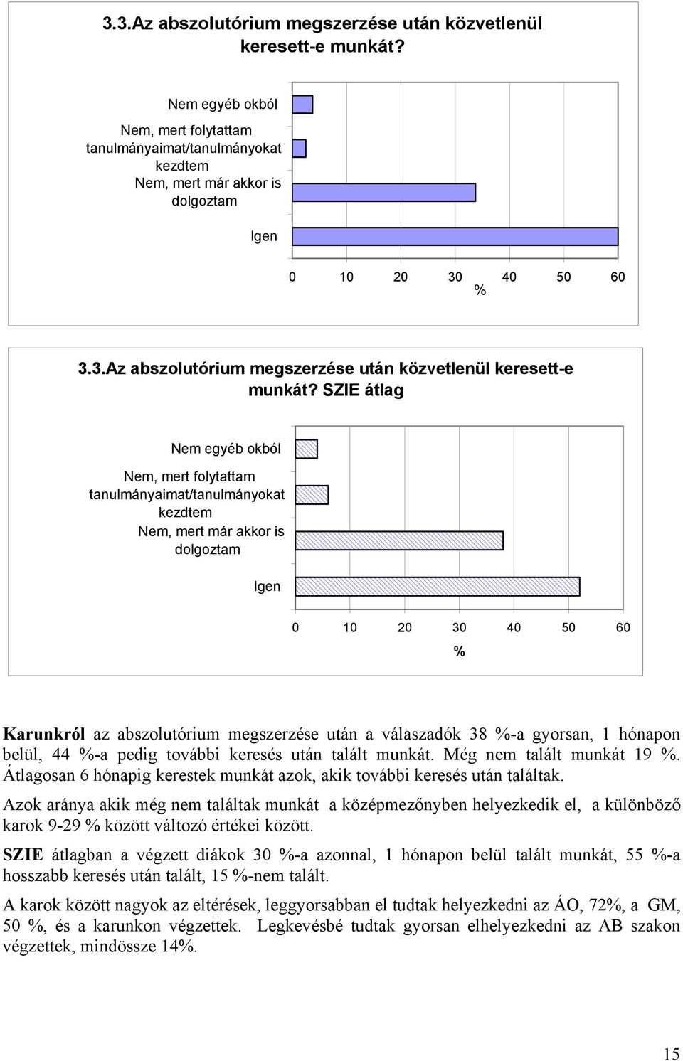 kezdtem Nem, mert már akkor is dolgoztam Igen 1 3 4 5 6 Karunkról az abszolutórium megszerzése után a válaszadók 38 -a gyorsan, 1 hónapon belül, 44 -a pedig további keresés után talált munkát.