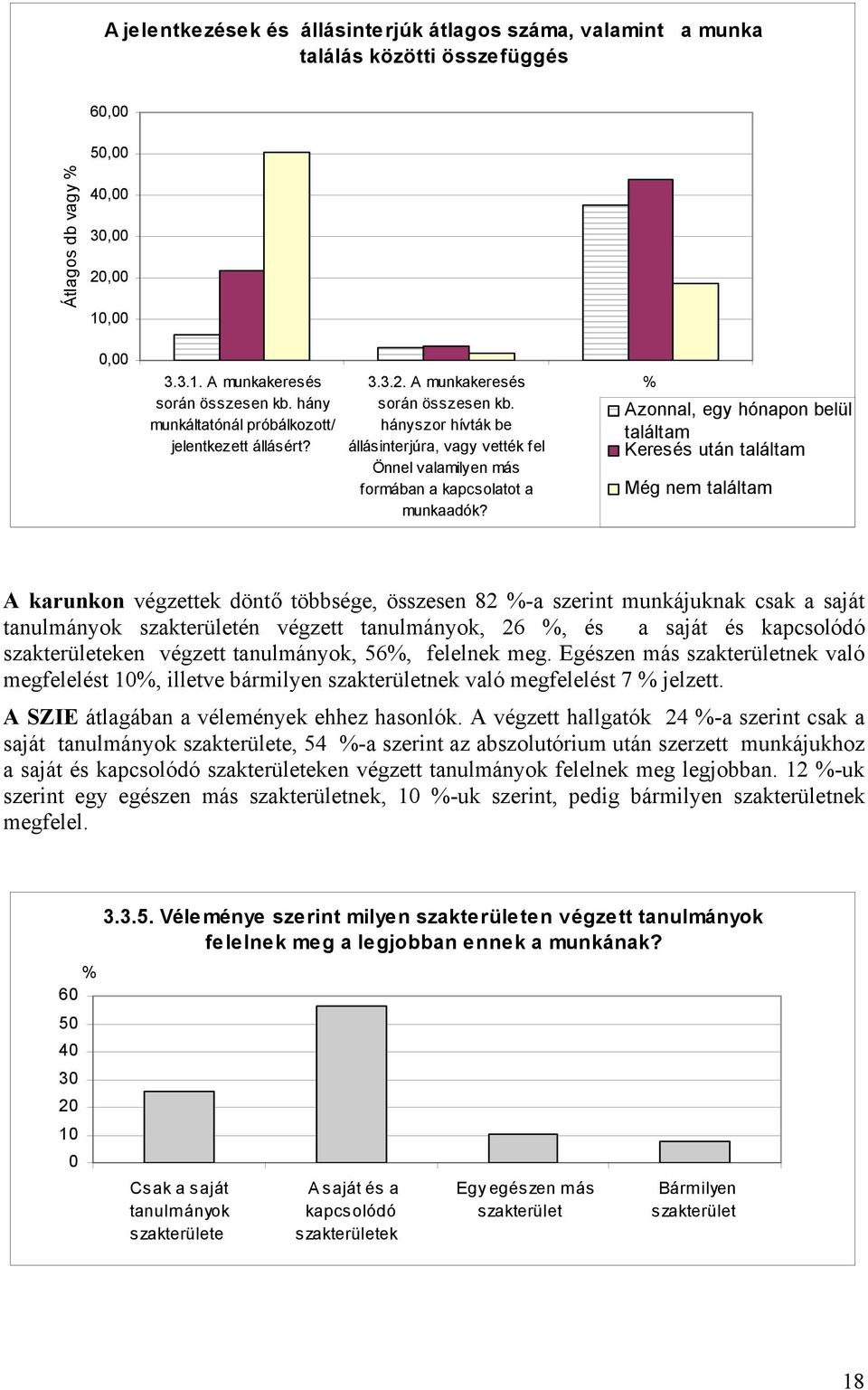 hányszor hívták be állásinterjúra, vagy vették fel Önnel valamilyen más formában a kapcsolatot a munkaadók?