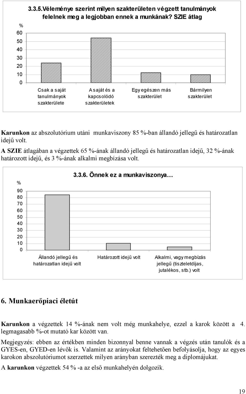 jellegű és határozatlan idejű volt. A SZIE átlagában a végzettek 65 -ának állandó jellegű és határozatlan idejű, 32 -ának határozott idejű, és 3 -ának alkalmi megbízása volt.