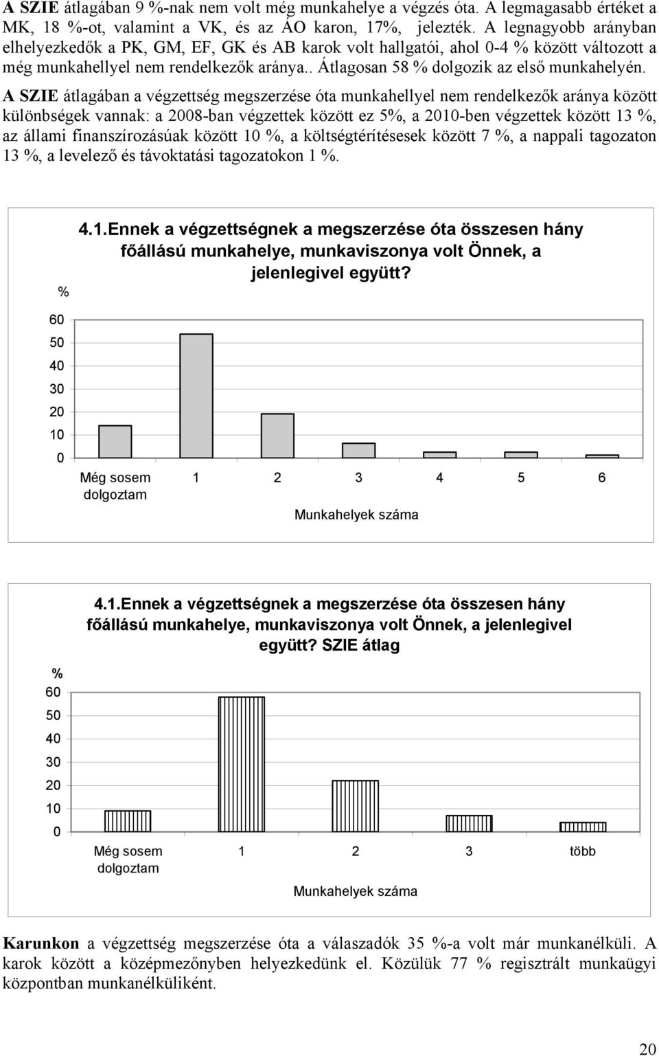 A SZIE átlagában a végzettség megszerzése óta munkahellyel nem rendelkezők aránya között különbségek vannak: a 8-ban végzettek között ez 5, a 1-ben végzettek között 13, az állami finanszírozásúak