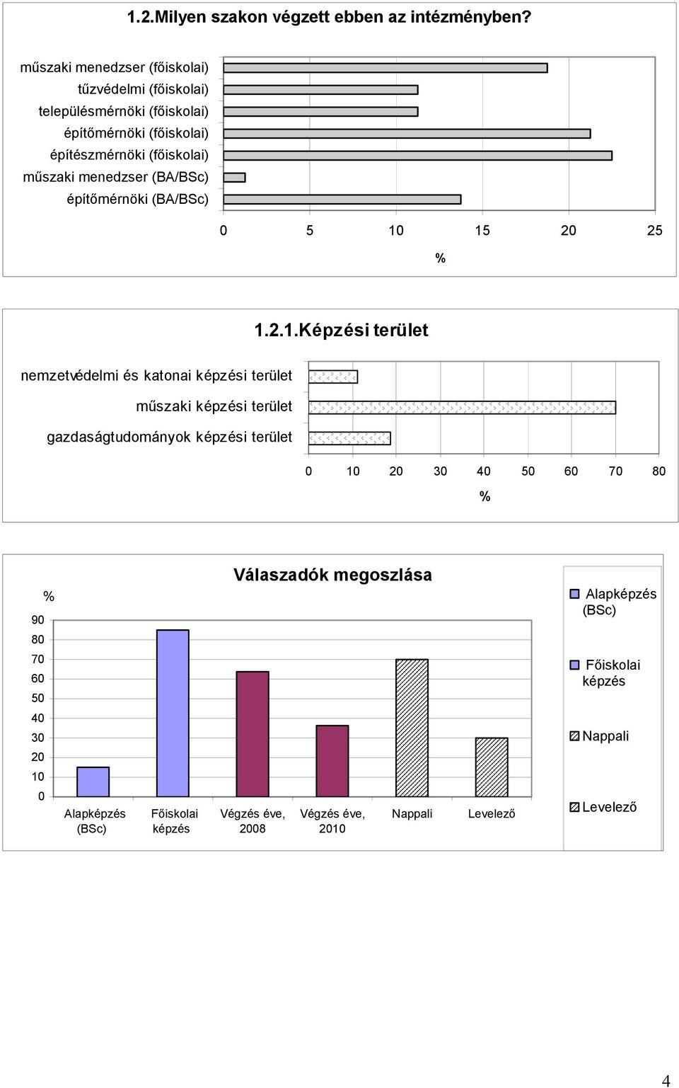 műszaki menedzser (BA/BSc) építőmérnöki (BA/BSc) 5 1 