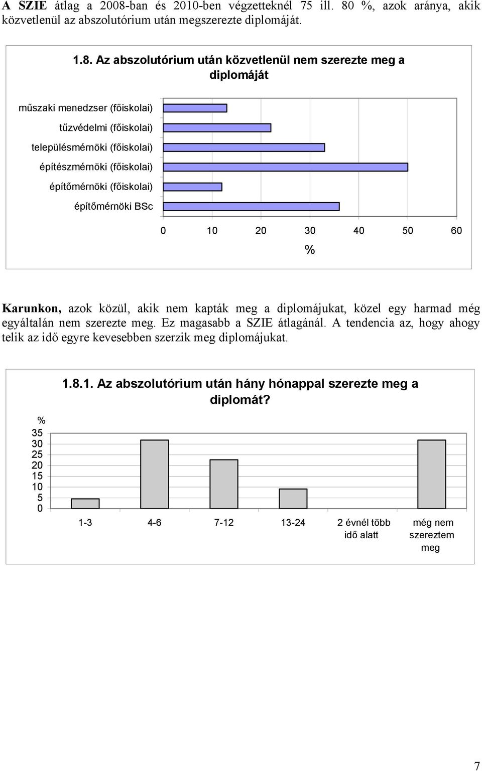 azok aránya, akik közvetlenül az abszolutórium után megszerezte diplomáját. 1.8.