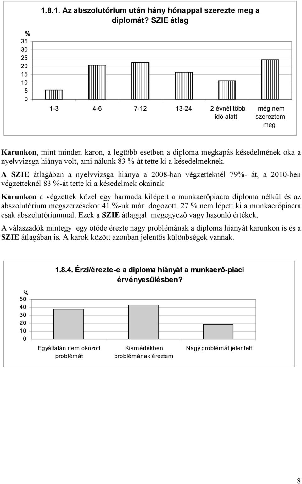 ami nálunk 83 -át tette ki a késedelmeknek. A SZIE átlagában a nyelvvizsga hiánya a 8-ban végzetteknél 79- át, a 1-ben végzetteknél 83 -át tette ki a késedelmek okainak.