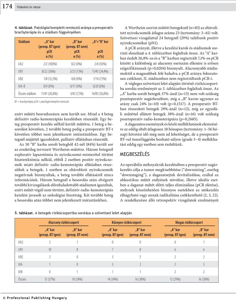 stádium 11/41 (26,8%) 3/42 (7,1%) 14/83 (16,8%) BT = brachyterápia; pcr = patológiai komplett remisszió ezért műtéti beavatkozásra nem került sor.