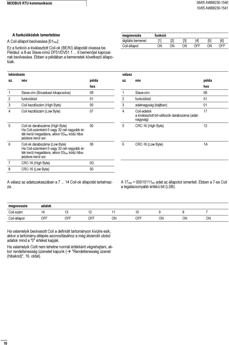 megnevezés funkció digitális bemenet [1] [2] [3] [4] [5] [6] Coil-állapot ON ON ON OFF ON OFF lekérdezés válasz sz. név példa sz.