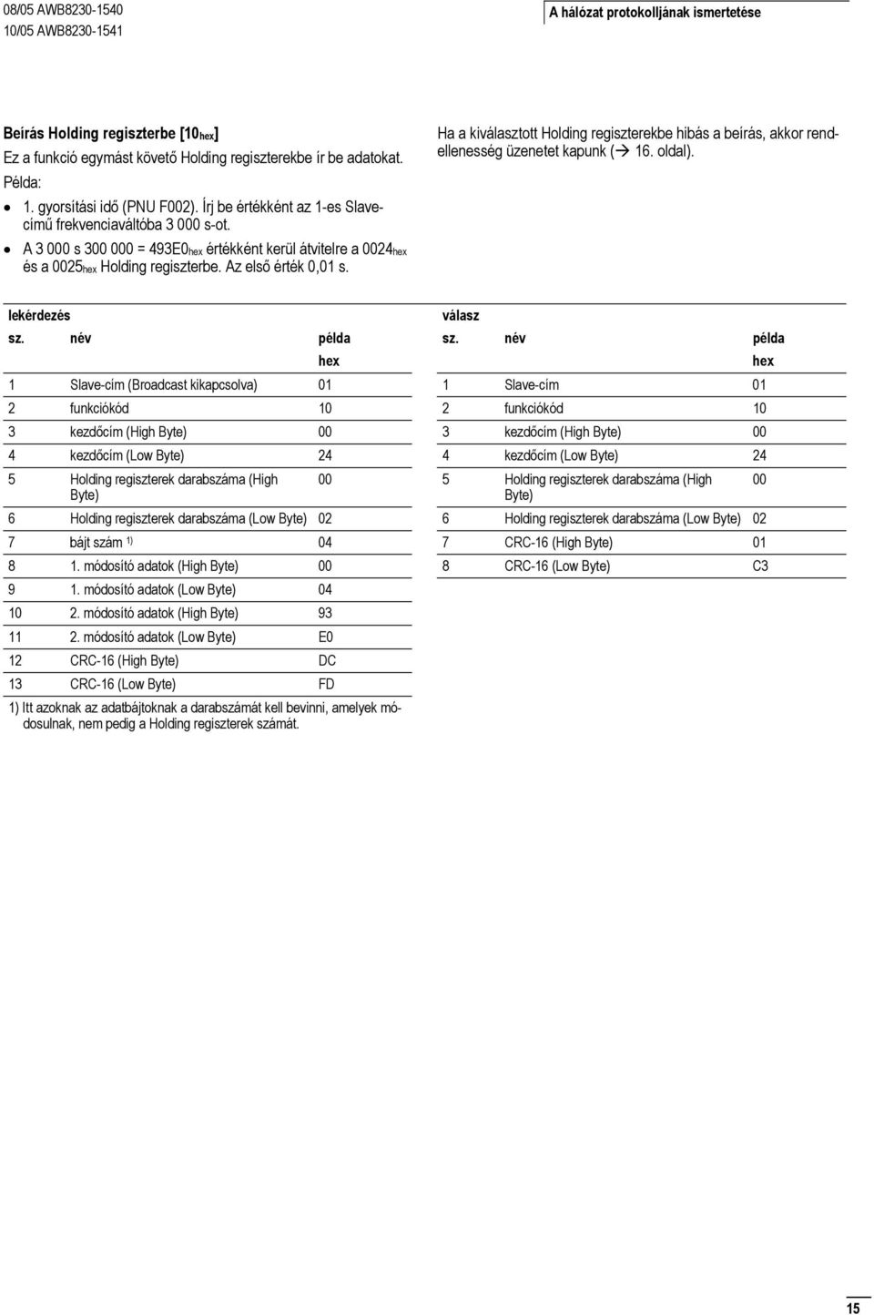 A 3 000 s 300 000 = 493E0 értékként kerül átvitelre a 0024 és a 0025 be. Az első érték 0,01 s. lekérdezés válasz sz. név példa sz.