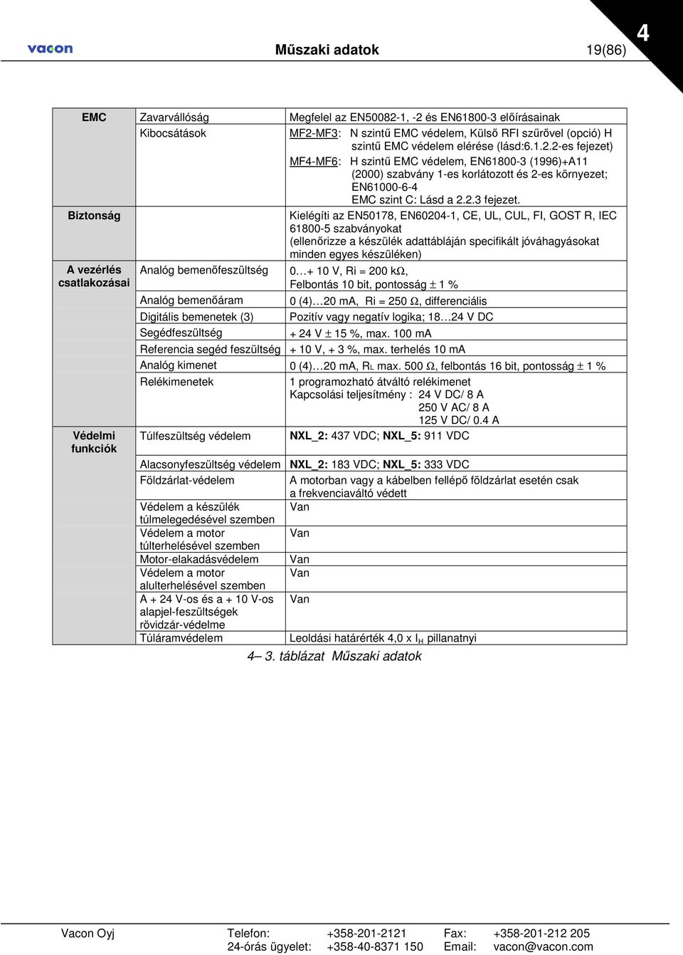 Biztonság Kielégíti az EN50178, EN60204-1, CE, UL, CUL, FI, GOST R, IEC 61800-5 szabványokat (ellenırizze a készülék adattábláján specifikált jóváhagyásokat minden egyes készüléken) A vezérlés