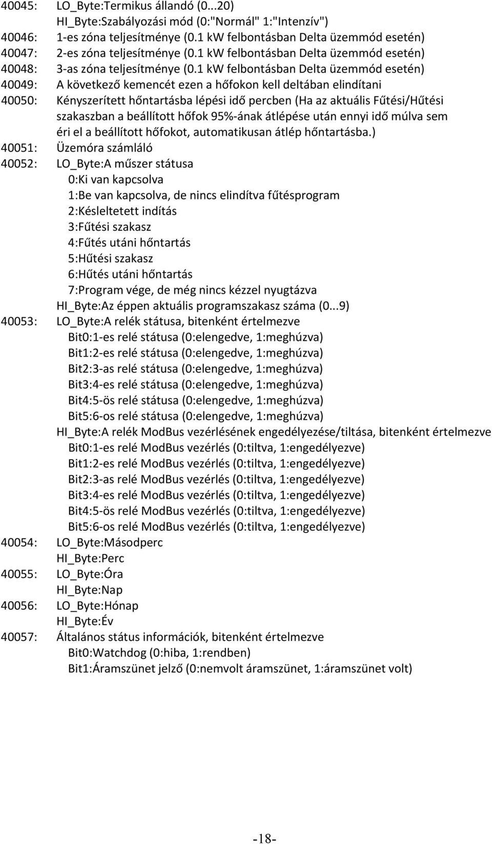 1 kw felbontásban Delta üzemmód esetén) 40049: A következő kemencét ezen a hőfokon kell deltában elindítani 40050: Kényszerített hőntartásba lépési idő percben (Ha az aktuális Fűtési/Hűtési