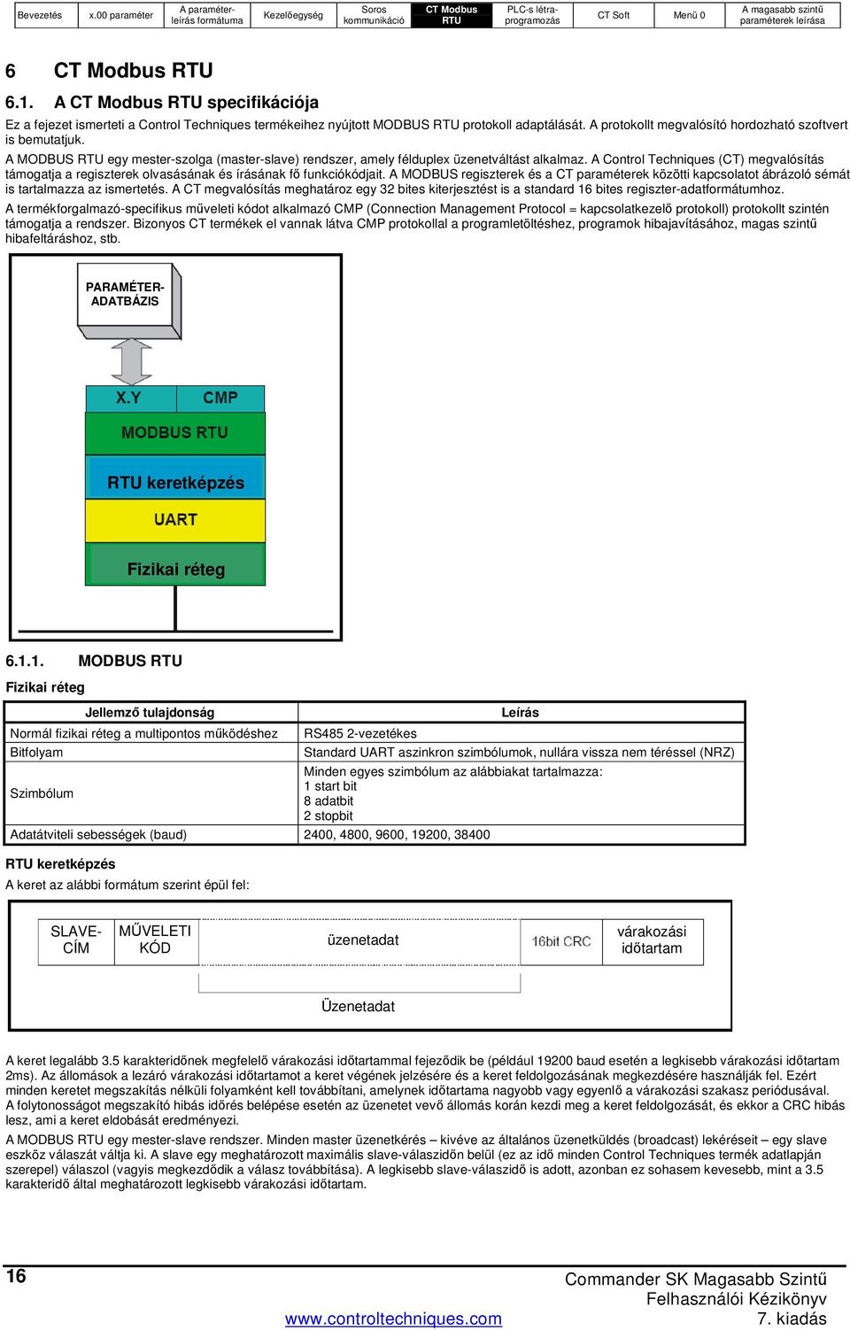 A MODBUS regiszterek és a CT paraméterek közötti kapcsolatot ábrázoló sémát is tartalmazza az ismertetés.