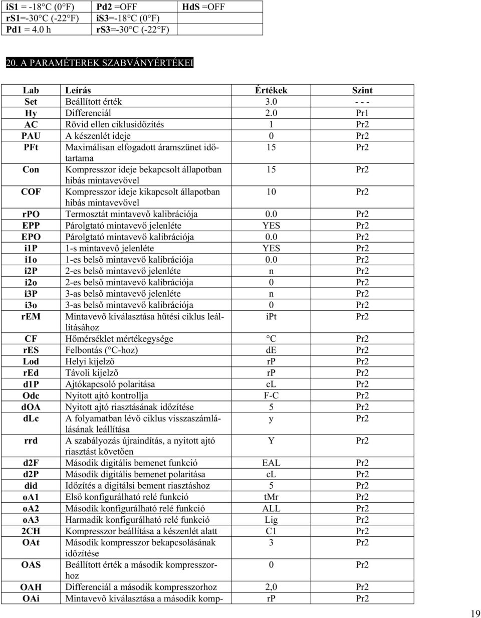 0 Pr1 AC Rövid ellen ciklusid zítés 1 Pr2 PAU A készenlét ideje 0 Pr2 PFt Maximálisan elfogadott áramszünet id tartama 15 Pr2 Con Kompresszor ideje bekapcsolt állapotban 15 Pr2 hibás mintavev vel COF