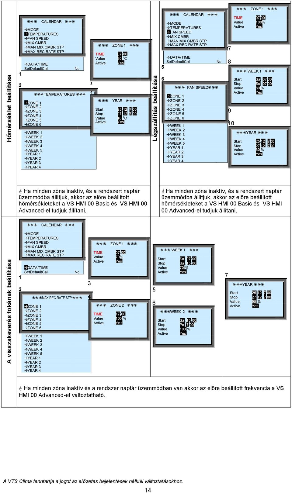 7:00 Value 6 o C Active Yes Légszállítás beállítása 5 6 CALEDAR ODE TEPERATURES FA SPEED IX CBR A IX CBR STP AX REC RATE STP DATA/TIE SetDefaultCal FA SPEED ZOE ZOE ZOE 3 ZOE 4 ZOE 5 ZOE 6 WEEK WEEK