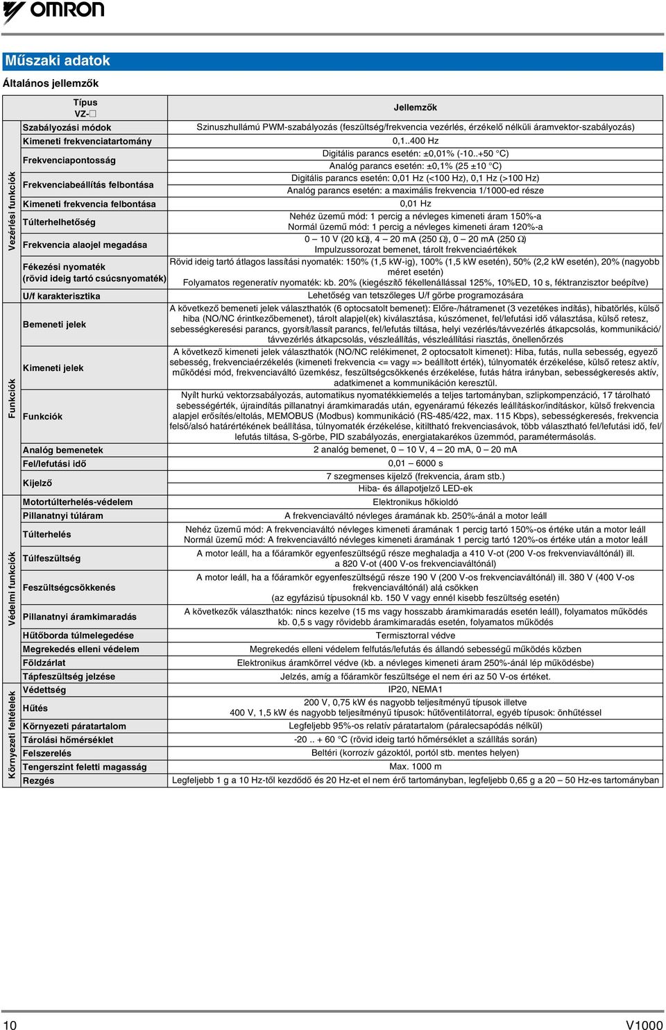 Kimeneti jelek Funkciók Analóg bemenetek Fel/lefutási idő Kijelző Motortúlterhelés-védelem Pillanatnyi túláram Túlterhelés Túlfeszültség Feszültségcsökkenés Pillanatnyi áramkimaradás Hűtőborda