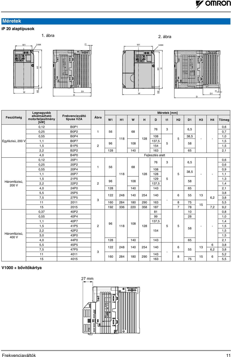 Frekvenciaváltó típusa VZA Ábra Méretek [mm] W1 H1 W H D t1 H2 D1 H3 H4 Tömeg 0,12 B0P1 0,6 76 3 6,5 0,25 B0P2 1 56 68 0,7 0,55 B0P4 108 38,5 1,0 118 128 5 - - 1,1 B0P7 137,5 1,5 96 108 5 58 1,5 B1P5