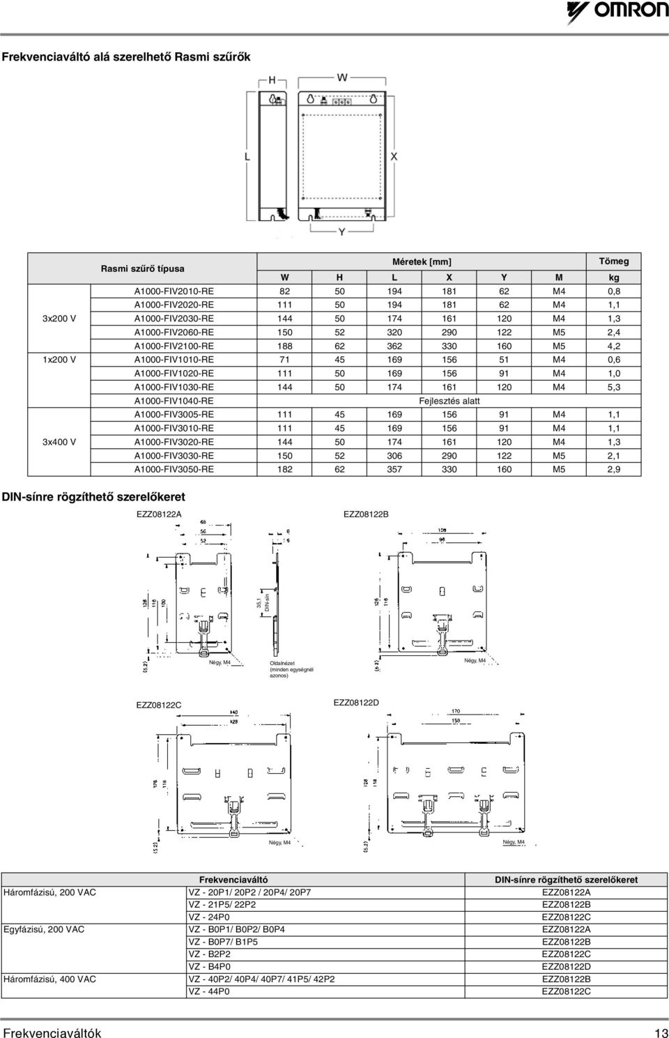 50 169 156 91 M4 1,0 A1000-FIV1030-RE 144 50 174 161 120 M4 5,3 A1000-FIV1040-RE Fejlesztés alatt A1000-FIV3005-RE 111 45 169 156 91 M4 1,1 A1000-FIV3010-RE 111 45 169 156 91 M4 1,1 3x400 V