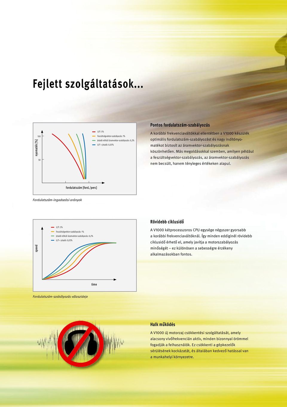 ellentétben a V1000 készülék optimális fordulatszám-szabályozást és nagy indítónyomatékot biztosít az áramvektor-szabályozásnak köszönhetően.