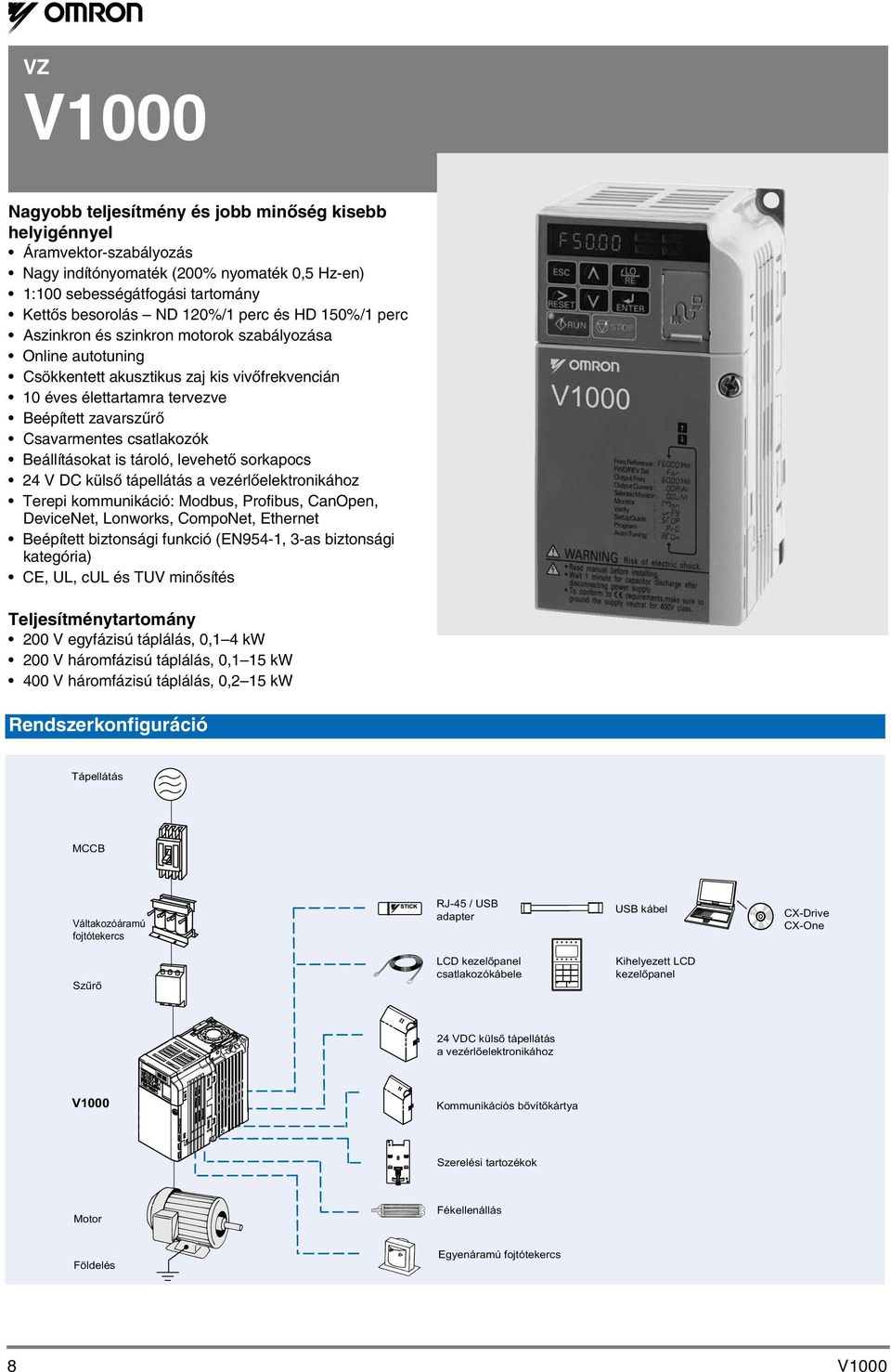 csatlakozók Beállításokat is tároló, levehető sorkapocs 24 V DC külső tápellátás a vezérlőelektronikához Terepi kommunikáció: Modbus, Profibus, CanOpen, DeviceNet, Lonworks, CompoNet, Ethernet