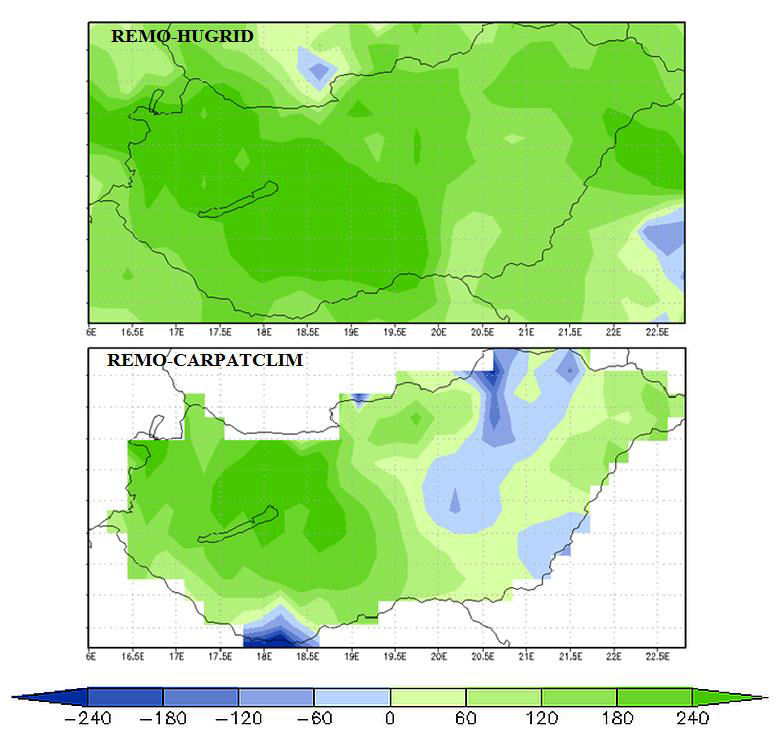 REMO-HUGRID A modell az egész év során erőse felül e sül Átlagos éves eltérés: 219 kw (155 %) REMO-CARPATCLIM Eltérések