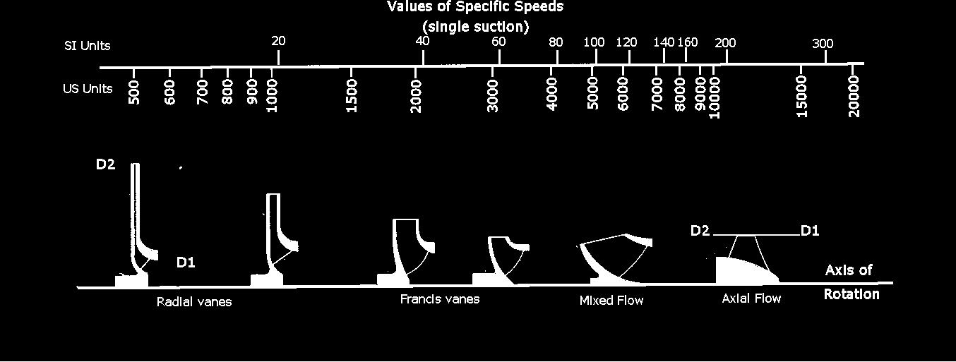 Tipikus nyomás- és térfogatáram tartományok Adatok, képletek Legyen a szivattyú teljesítménye állandó 10kW.